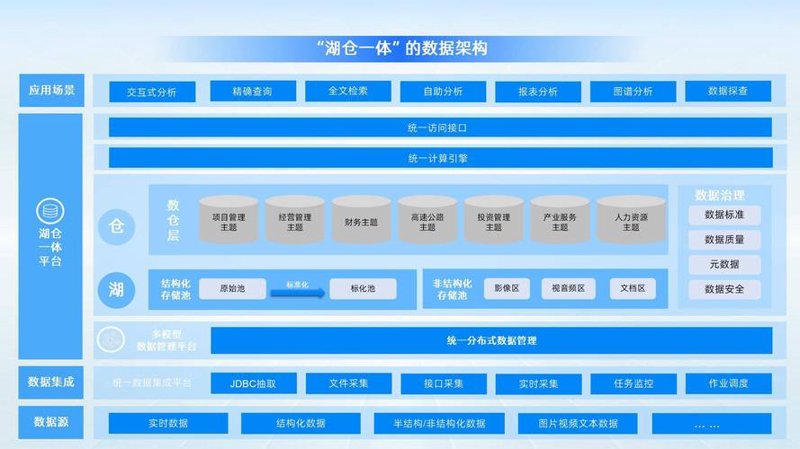 电商运营：互联网商业的新引擎