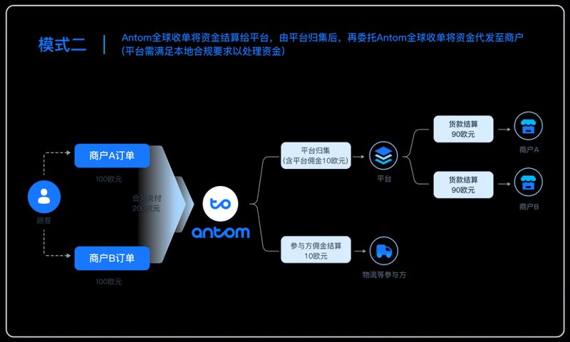 网上销售:新时代商业的新舞台