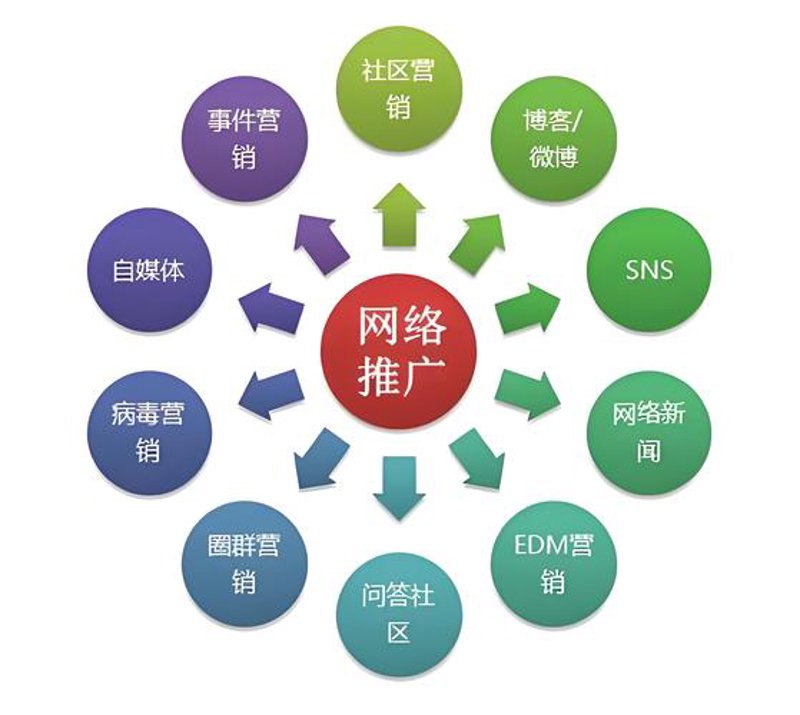 电商运营：掌握流量密码，激发商业潜力